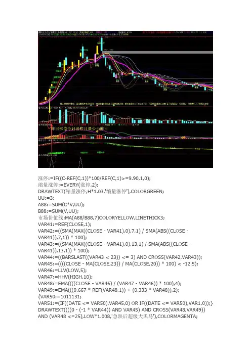 通达信指标公式源码 涨停后缩量板副图主图选股指标