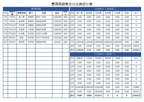 费用明细表-自动计算