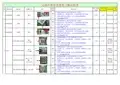 SMT元器件焊接强度推力测试标准