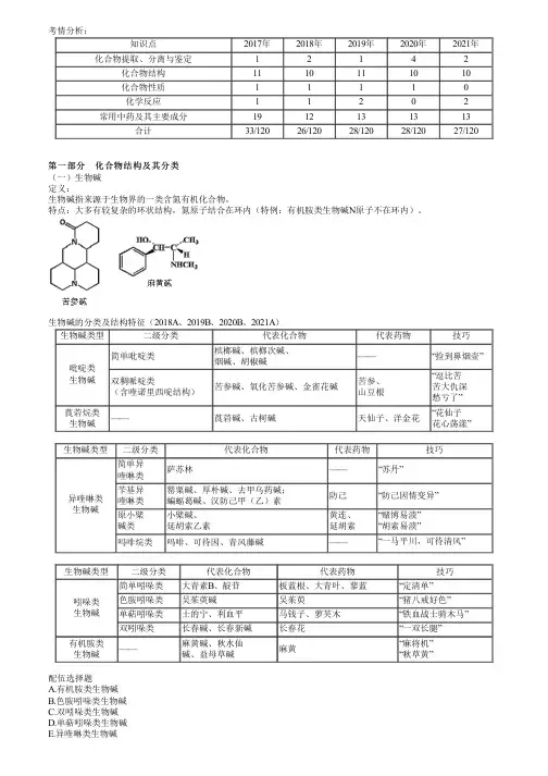 执业药师考试中药学专业知识一之化合物结构及其分类考点复习(一)