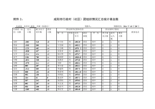 乡镇(街道办)、村(社区)统计表