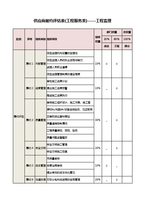 供应商履约评估表(工程服务类)