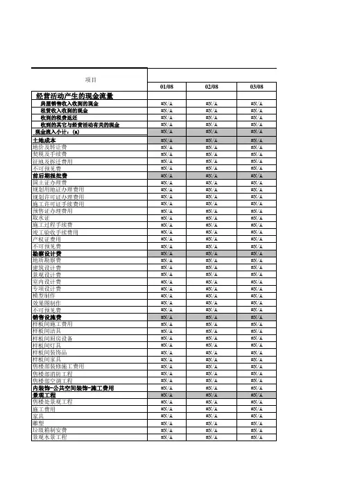 资金计划报表(各部门模版)