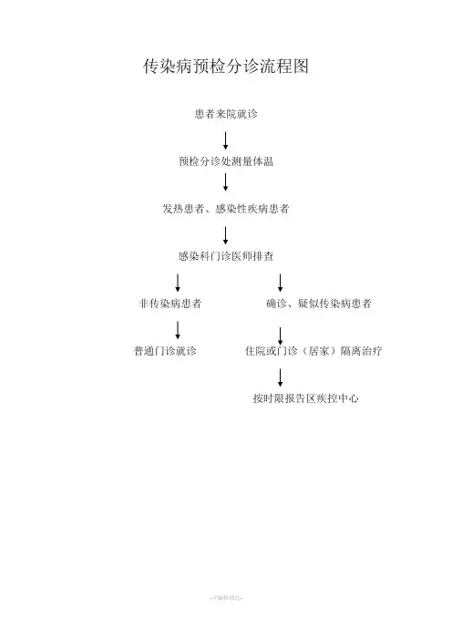传染病预检分诊流程图