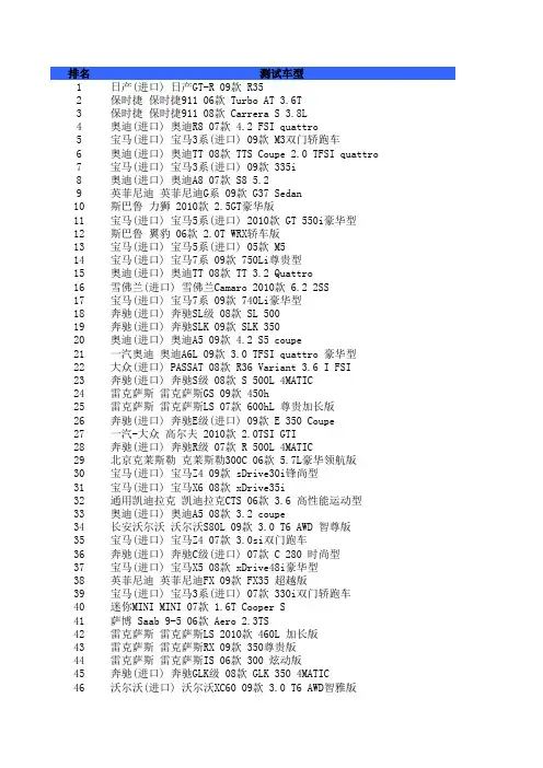 汽车之家0-100km加速排名