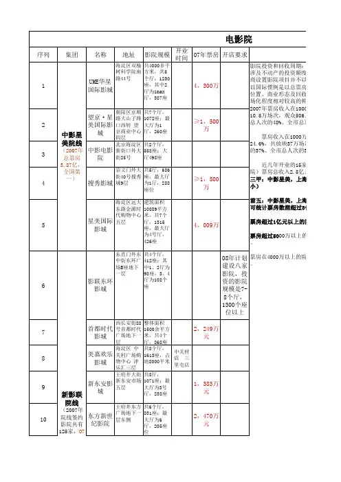 全国各大院线影院调研