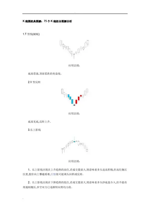 股票入门基础教程：75个K线图组合经典图解分析