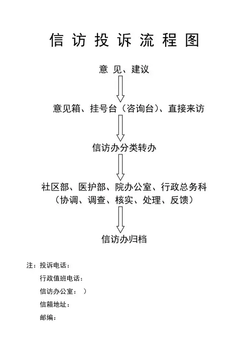 信访流程图三张