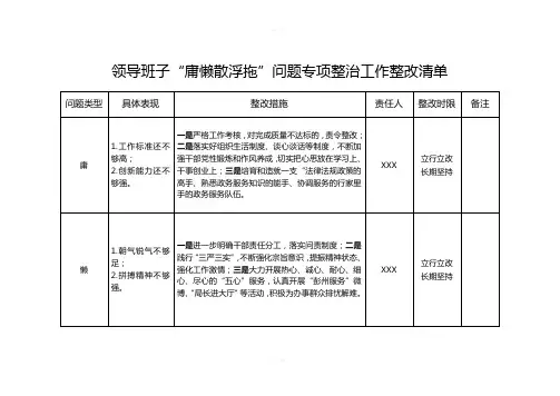 庸懒散浮拖整改清单