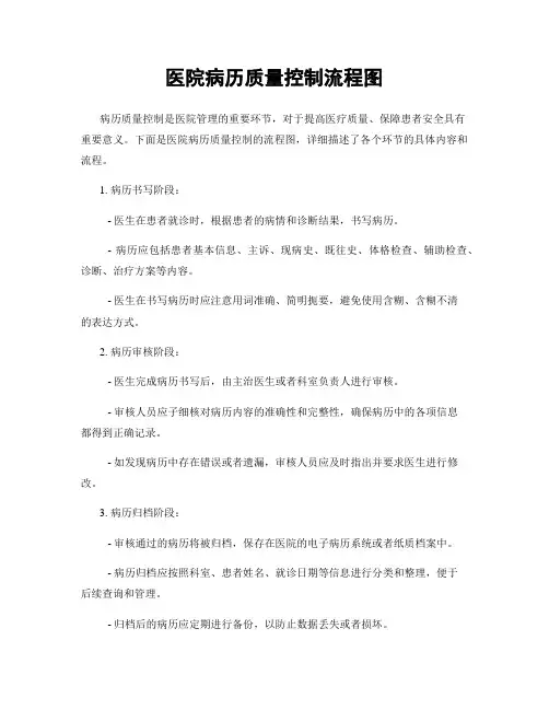 医院病历质量控制流程图