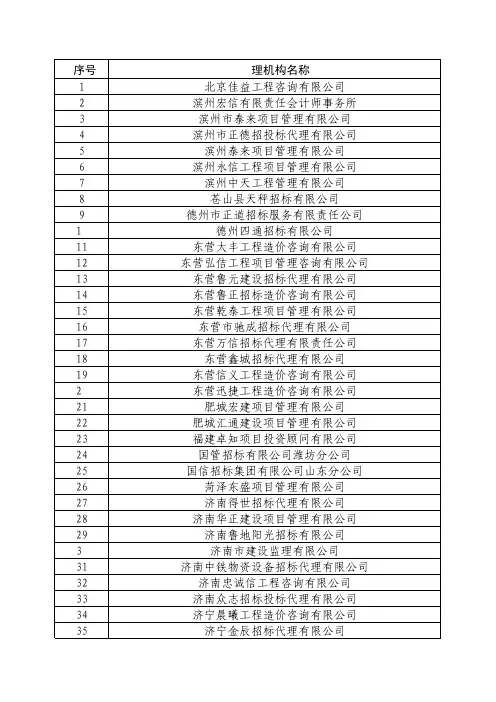 山东省政府采购代理机构名录