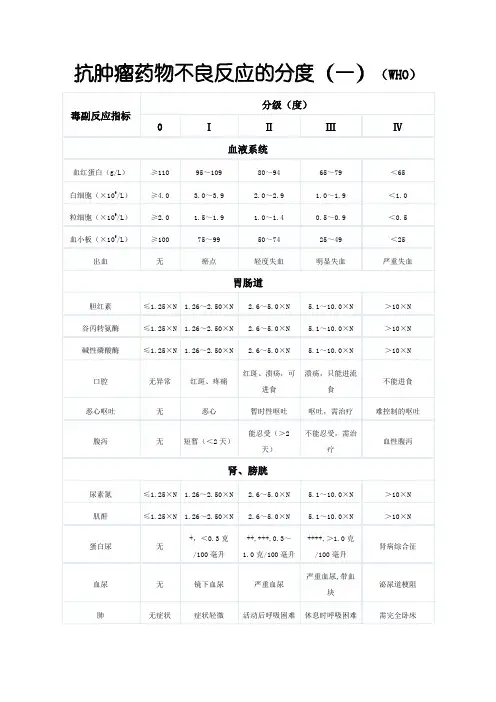 化疗副作用分级