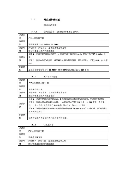 5G网络优化测试方法