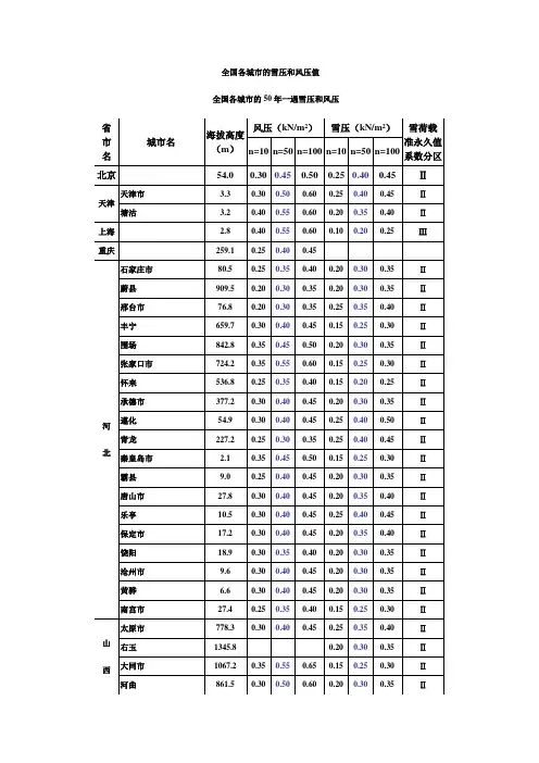 全国各城市的海拔高度