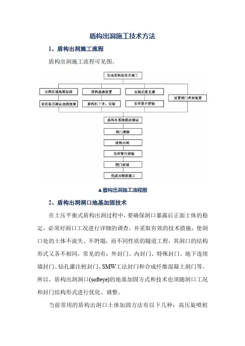盾构出洞施工技术方法