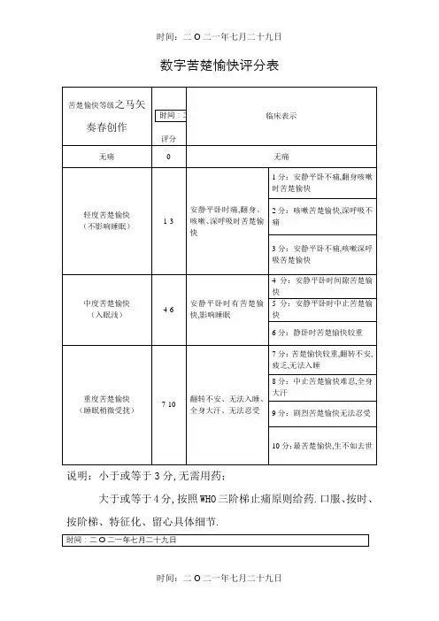 数字疼痛评分表