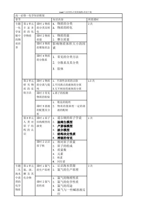 高一必修一化学知识框架
