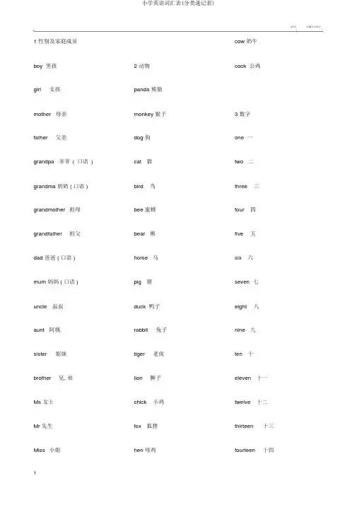 小学英语词汇表(分类速记表)