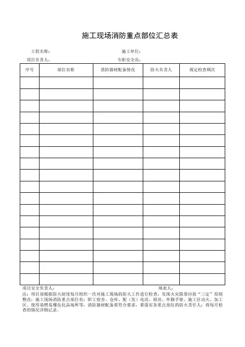 施工现场消防重点部位汇总表
