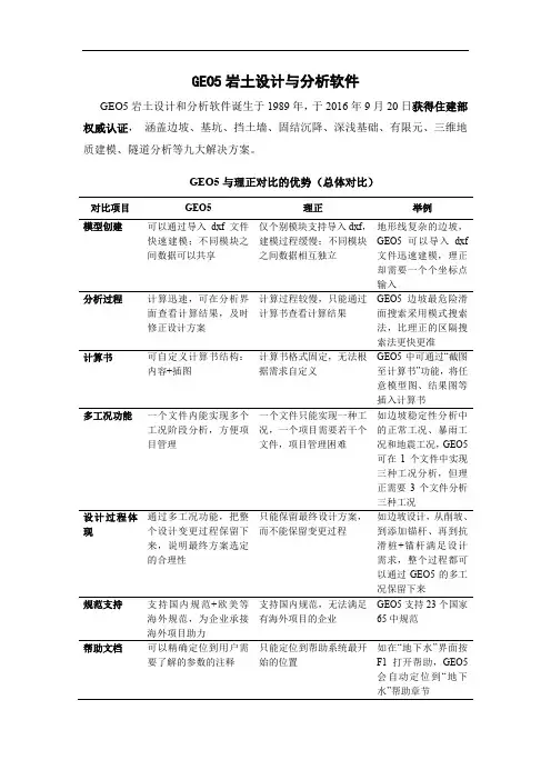 GEO5和理正对比