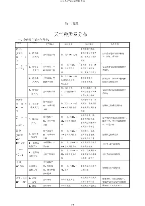 全球气候类型简图表格