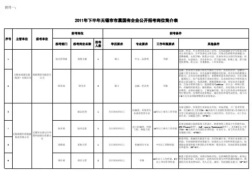 国有企业岗位简介表.xls