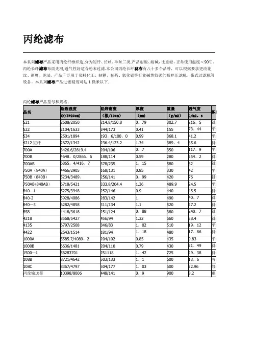 各种滤布性能及规格