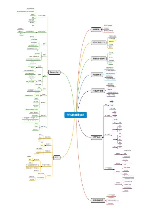 Web前端技能树思维导图