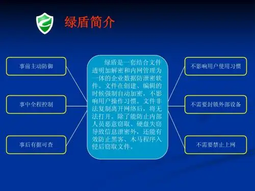 绿盾介绍 new