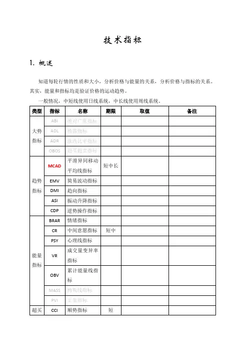 刘元吉.炒股必知的36个技术指标摘要