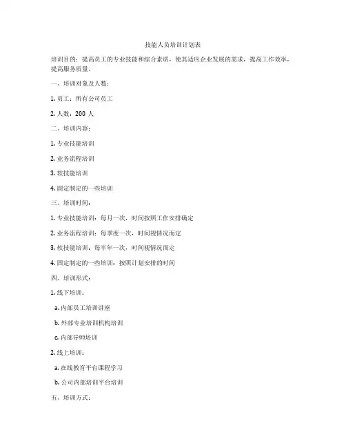 技能人员培训计划表