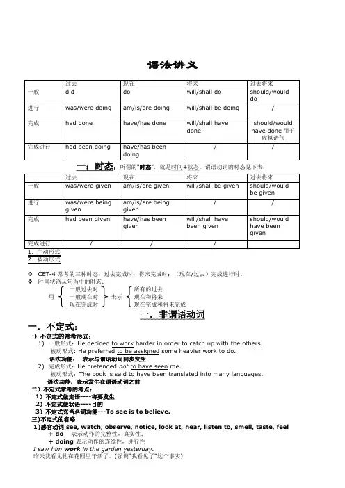 专升本_大学英语语法总结