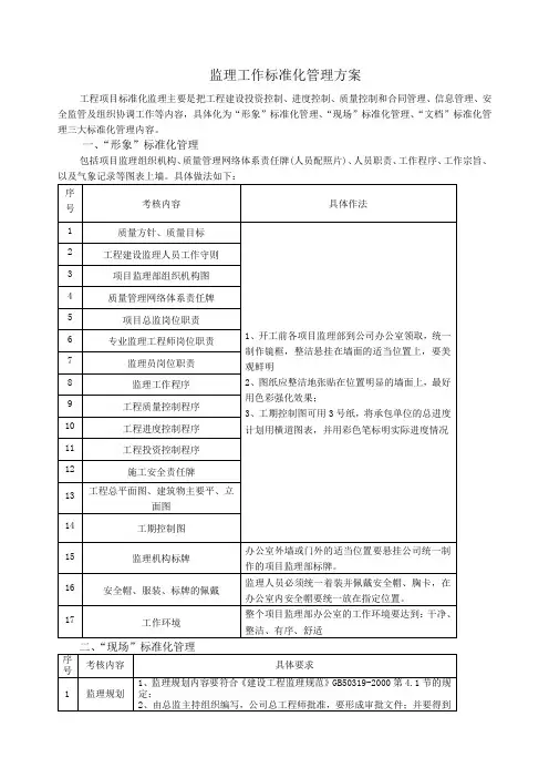 监理工作标准化管理方案