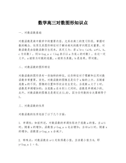 数学高三对数图形知识点