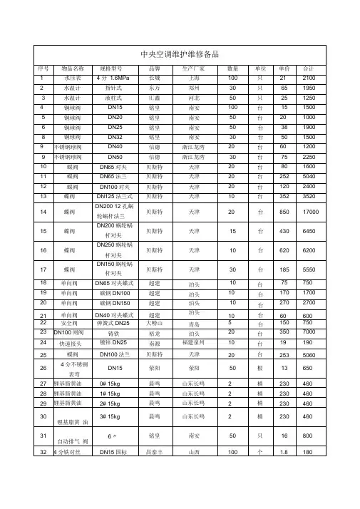 《中央空调维护维修备品》