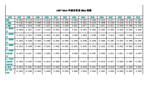 1997-2010年中国服务贸易NRCA指数与各行业图形分析