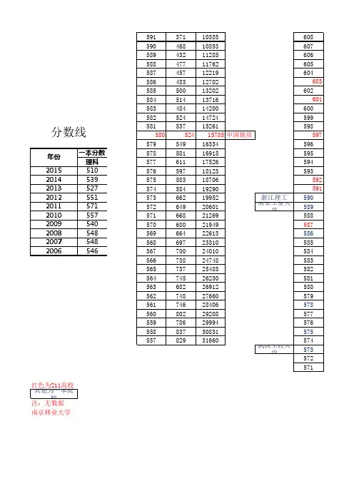 湖北省历年高考一分一段表