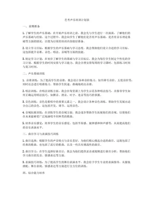 艺考声乐培训计划表