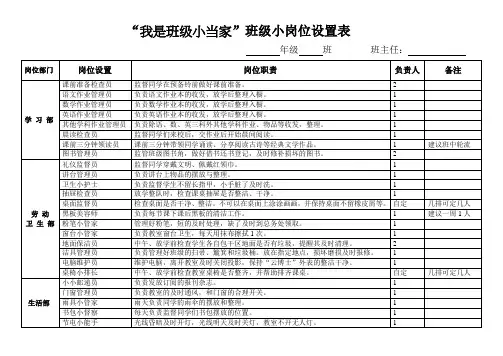 班级小岗位设置情况