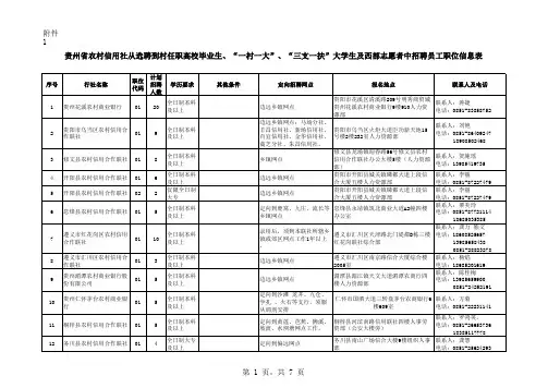 2015贵州农村合作信用社招聘职位信息表