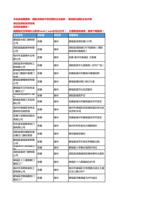 2020新版安徽亳州家装门窗企业公司名录名单黄页联系方式大全228家