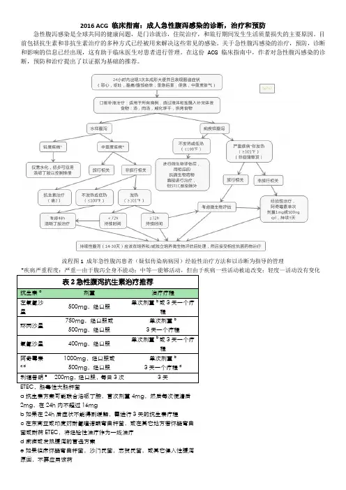 ACG临床指南：成人急性腹泻感染的诊断,治疗和预防 译(部分)