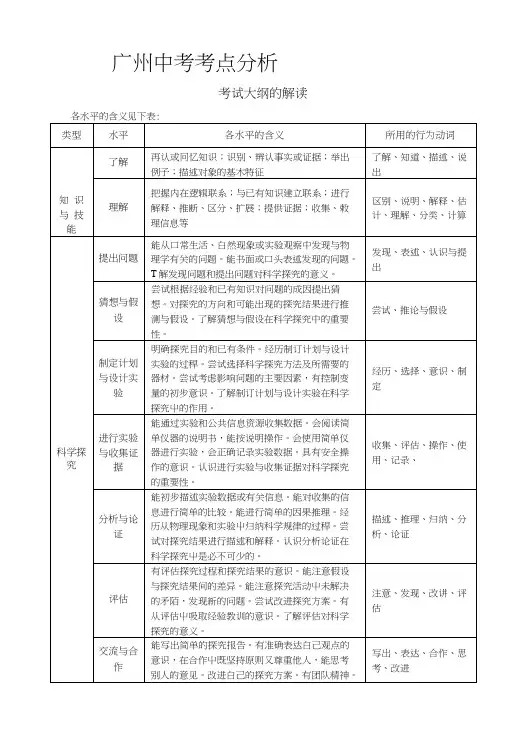 广州市中考物理考点分析.doc