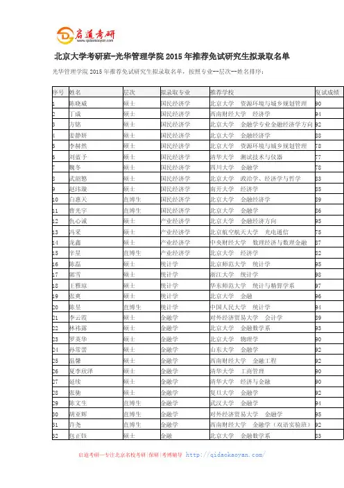 北京大学考研班-光华管理学院2015年推荐免试研究生拟录取名单