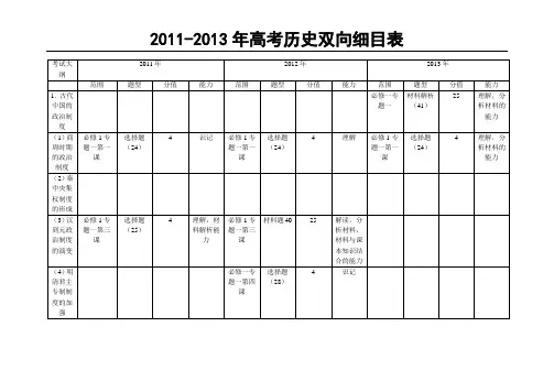历史双向细目表