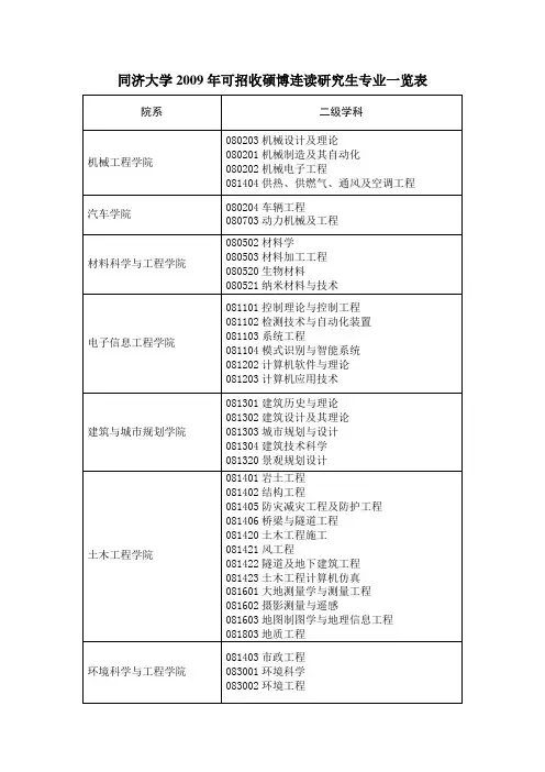 同济大学可招收硕博连读研究生专业一览表