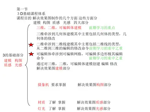 3dMAX课程大纲