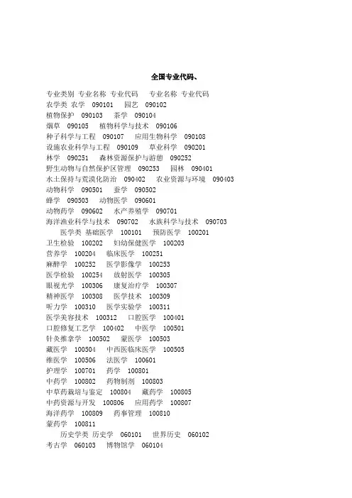 全国专业代码、