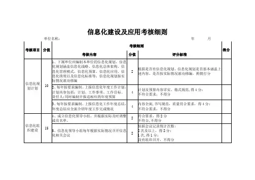 信息化建设及应用考核细则