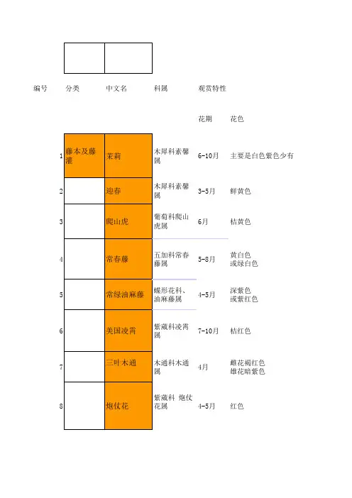 湖南地区园林常用200种植物